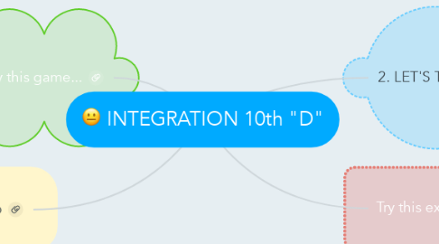 Mind Map: INTEGRATION 10th "D"