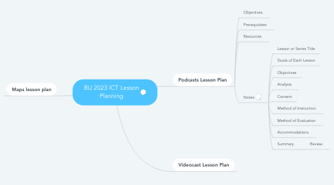 Mind Map: BU 2023 ICT Lesson Planning