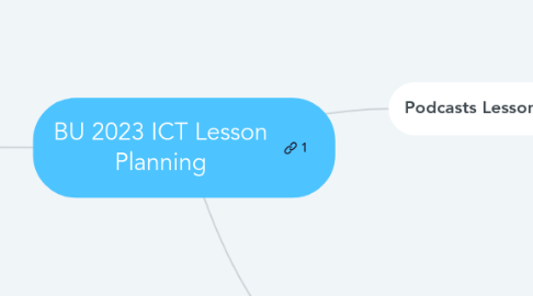 Mind Map: BU 2023 ICT Lesson Planning