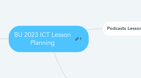Mind Map: BU03361 ICT Lesson Planning