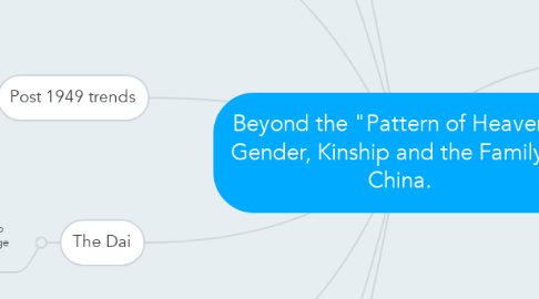 Mind Map: Beyond the "Pattern of Heaven": Gender, Kinship and the Family in China.