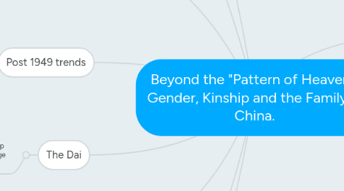 Mind Map: Beyond the "Pattern of Heaven": Gender, Kinship and the Family in China.