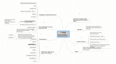 Mind Map: Licenze e Protezione dei Contenuti Online