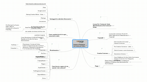 Mind Map: Licenze e Protezione  dei Contenuti Online