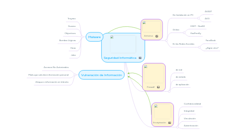 Mind Map: Seguridad Informática