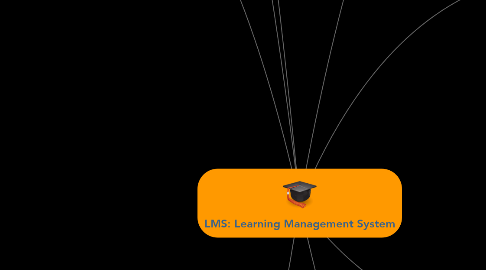 Mind Map: LMS: Learning Management System