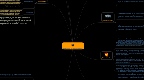 Mind Map: LMS: Learning Management System