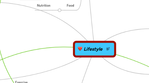 Mind Map: Lifestyle