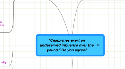 Mind Map: "Celebrities exert an undeserved influence over the young." Do you agree?