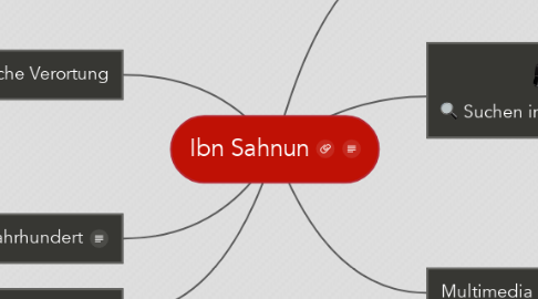 Mind Map: Ibn Sahnun