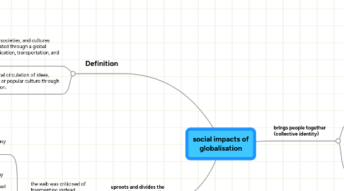 Mind Map: social impacts of globalisation