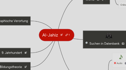 Mind Map: Al-Jahiz