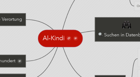 Mind Map: Al-Kindi