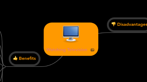 Mind Map: Watching Television