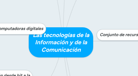 Mind Map: Las tecnologías de la Información y de la Comunicación