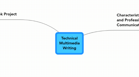 Mind Map: Technical Multimedia Writing