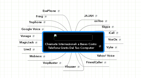 Mind Map: Chiamate Internazionali a Basso Costo: Telefona Gratis Dal Tuo Computer