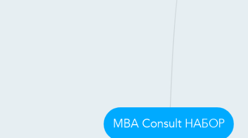 Mind Map: MBA Consult НАБОР