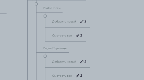 Mind Map: Слепок сайта