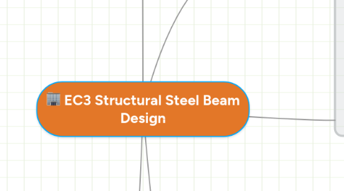 Mind Map: EC3 Structural Steel Beam Design