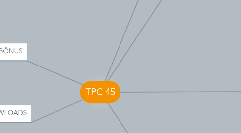 Mind Map: TPC 45