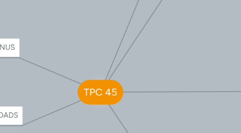 Mind Map: TPC 45