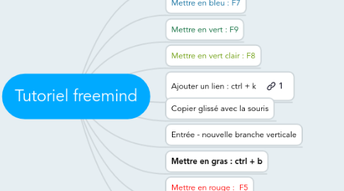 Mind Map: Tutoriel freemind