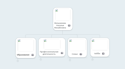 Mind Map: Мельникова Наталья Михайловна