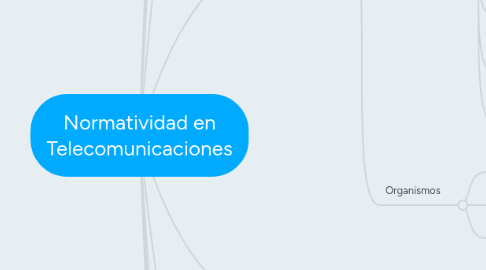 Mind Map: Normatividad en Telecomunicaciones