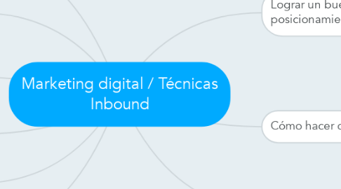 Mind Map: Marketing digital / Técnicas Inbound