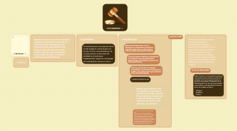 Mind Map: UTILITARISMO