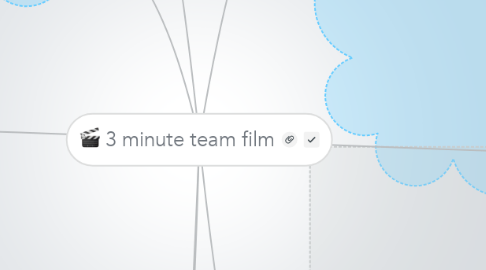 Mind Map: 3 minute team film