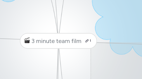 Mind Map: 3 minute team film