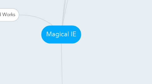Mind Map: Magical IE