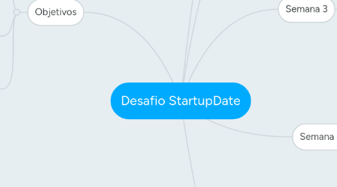 Mind Map: Desafio StartupDate