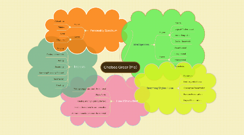 Mind Map: Chelsea Greer (Me)