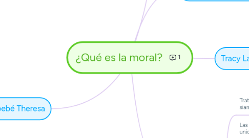 Mind Map: ¿Qué es la moral?