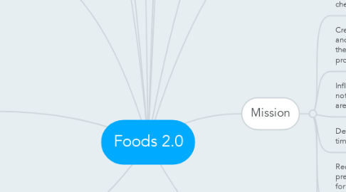 Mind Map: Foods 2.0