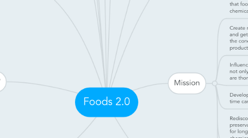 Mind Map: Foods 2.0