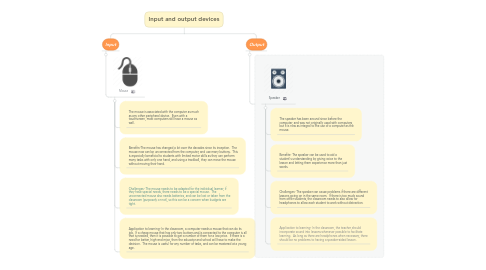 Mind Map: Input and output devices