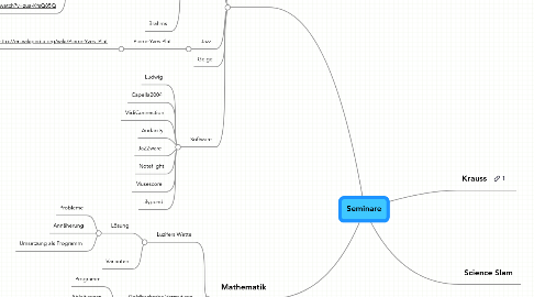 Mind Map: Seminare