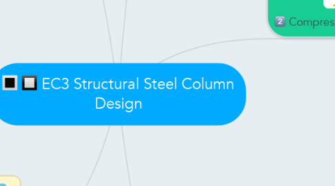 Mind Map: EC3 Structural Steel Column Design