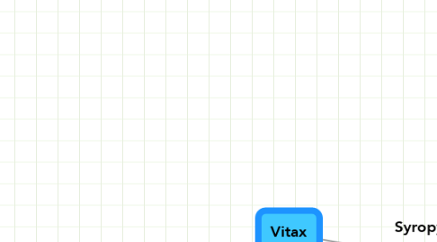 Mind Map: Vitax
