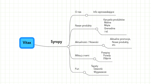 Mind Map: Vitax