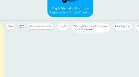 Mind Map: Mapa Mental - HLS Bruno Capanema e Bruno Pinheiro