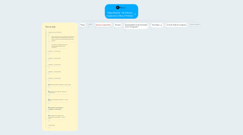 Mind Map: Mapa Mental - HLS Bruno Capanema e Bruno Pinheiro