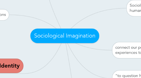 Mind Map: Sociological Imagination