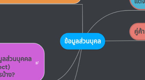 Mind Map: TS EMA 21