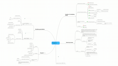 Mind Map: Panopticism