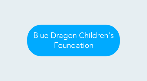 Mind Map: Blue Dragon Children's Foundation